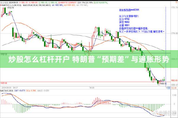 炒股怎么杠杆开户 特朗普“预期差”与通胀形势
