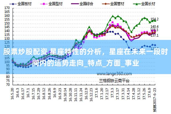 股票炒股配资 星座特性的分析，星座在未来一段时间内的运势走向_特点_方面_事业